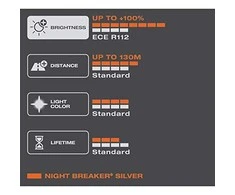 OSRAM NIGHT BREAKER Sidabrinis H7 64210NBS HCB 2V