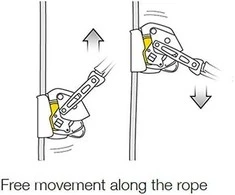 Prancūzija Petzl Asap Lock saugos įtaisas