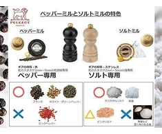 Peugeot Salt and pepper grinder set, 20 cm, Elis Sense Duo