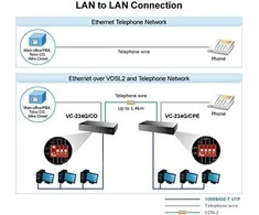 Šakotuvas Planet PLANET VC-234G Šviesolaidinio keitiklio tilteliai ir daugikliai Tinklo tiltelis 1000 Mbit/s Mėlynas