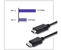 Qoltec DisplayPort v1.2 HDMI 1m, laidas