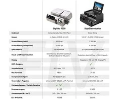 Skeneris REFLECTA Scanner DigitDia Evolution