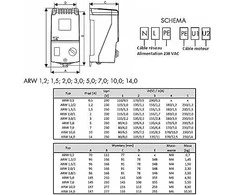 Breve REGULATOR ARW 2.0/1 IP 54