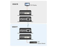 Aten DVI per Ethernet AV signalo perdavimo sistema (60664R)