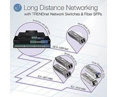 Šakotuvas Jungiklis TRENDnet TPE- 30284