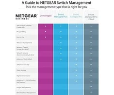 Šakotuvas Netgear M4300-52G-PoE+ 1000W PSU Valdomas L2/L3/L4 Gigabit Ethernet (10/100/1000) Juoda 1U Maitinimas per Eternetą (PoE)