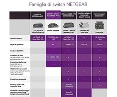 Šakotuvas NETGEAR 16PT GE Plus komutatorius su didelio galingumo POE+