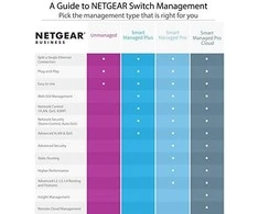 Šakotuvas Netgear Switch M4300-8X8F (XSM4316S-100NES) Valdomas L3, Montuojamas ant stovo, 10 Gbps (RJ-45) jungtys 8, SFP+ jungtys 8, Maitinimo tipas Vienvietis