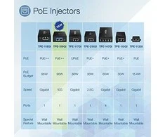 Šakotuvas TRENDnet Trendnet TPE-319GI 10G PoE++ Injector 10 Gigabit Ethernet