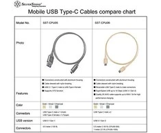 USB kabelis SilverStone USB-C - USB-C 1 m aukso (SST- CPU06G- 1000)