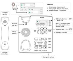 SNOM D717 VoIP stalinis telefonas, baltas