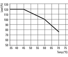 Weidmüller DC PRO MAX maitinimo šaltinis 240W 24V 10A 1478130000
