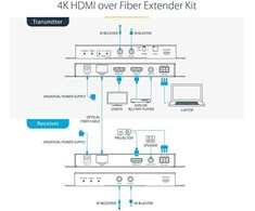 StarTech 4K 60HZ HDMI FIBER EXTENDER/.