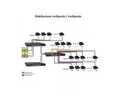 „Techly 020515“ HDMI ilgintuvo imtuvas per susuktą porą, RJ45 PoE, skirtas televizoriaus sienai