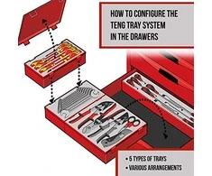 TengTools Laužtuvas Teng Tools TTXPB3A; 3 vnt.