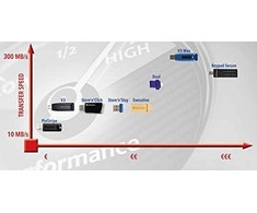 Išorinis diskas Verbatim klaviatūra Saugus USB 3.2 Gen 1 64 GB kiekvienas 49428