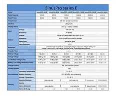 Volt Iso Trade Nepertraukiamo maitinimo šaltinis UPS SINUS PRO 500E 12 / 230V