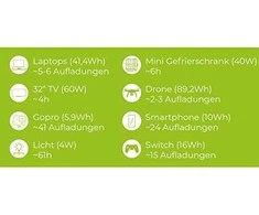 Zipper Maschinen Nešiojama elektrinė, 288.6Wh ličio jonų baterija, 330W AC išvestis, skirta stovyklavimui, lauko veiklai, avariniam maitinimui, suderinama su saulės energija