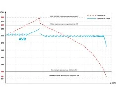Oem Automatinis trifazis įtampos stabilizatorius KEMOT PROavr-15k