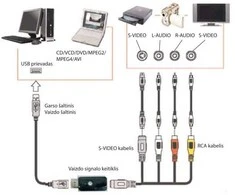 Nedis Keitiklis - analoginio vaizdo į skaitmeninį - SCART/RCA/S-Video - USB 2.0