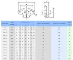 Grąžtas Oem SHF12 Tiesaus Strypo Laikiklis