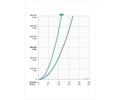 Termostatinis dušo komplektas Oras Nova 7413U