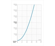 Virtuvinis maišytuvas Oras Safira 1030FS