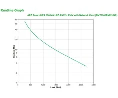 APC Smart-UPS 3000VA LCD RM 2U 230V su tinklo kortele