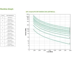 APC Smart-UPS SRT 8kVA 230V