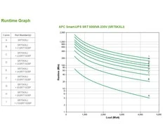 APC Smart-UPS SRT 5000VA 230V