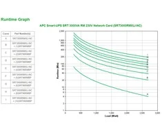 APC Smart-UPS SRT 3000VA RM2U 230V su NIC