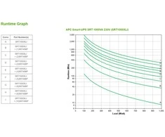 APC SMART-UPS SRT 1000VA 230V