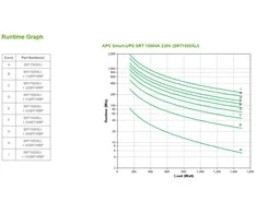 APC SMART-UPS SRT 1500VA 230V