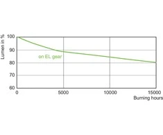 Philips MASTERColour CDM-T Elite 50W/930 G12 1CT/12 metalų halogenų lemputė 3000 K 5400 lm