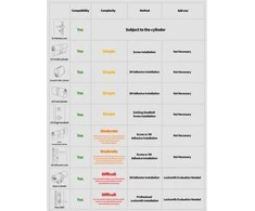 Aqara U200 išmanioji durų spyna Matter, Apple Home balta (EL-D02DW)