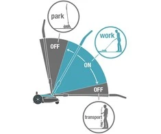 Gardena Akumuliatorinė vejapjovė "HandyMower 22/18V P4A" - be akumuliatoriaus