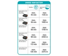 Gardena Akumuliatorinė žoliapjovė "ComfortCut 23/18V P4A" - be akumuliatoriaus