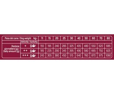 Natural Trainer ADULT DOG SENSITIVE NO GRAIN Medium/Maxi KIAULIENA kiauliena 12kg