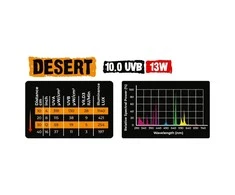 Aqua Nova REP NOVA Desert 10.0UVB 13W terariumų lempa