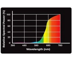 Aqua Nova REP NOVA Infrared terariumo lempa 75W