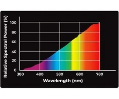 Aqua Nova REP NOVA terariumo lempa UVA 50W
