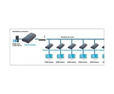 Techly IDATA EXTIP-373R vaizdo signalų daliklis HDMI
