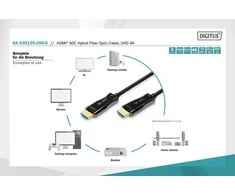 Assmann Electronic „Assmann“ elektroninis ASSMANN jungiamasis kabelis HDMI hibridinis šviesolaidinis „Premium HighSpeed Ethernet“ AOC 4K 60Hz UHD tipas HDMI A/HDMI AM/M 20m