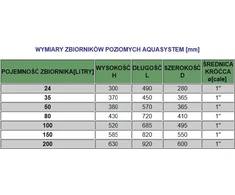 Omnigena 100 l talpykla PION OMNIGENA AQUASYSTEM