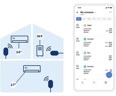 NTT Netatmo Smart AC Controller Valdiklis