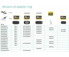 AV adapteris VivoLink Rodyti Uosto pritaikymas