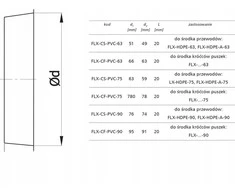 Kondicionierius Plastikinė aklė ALNOR DN75