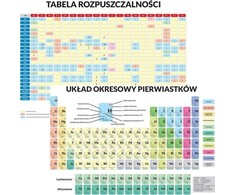 Artglob Edu padas. - Periodiškai elementų lentelė...