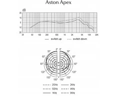 „Aston Microphones Apex Void“ dinaminis vokalinis mikrofonas