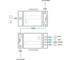 ATEN UCE33100, 4 prievadų USB 3.2 Gen.1 Cat 6A ilgintuvas, iki 100 m